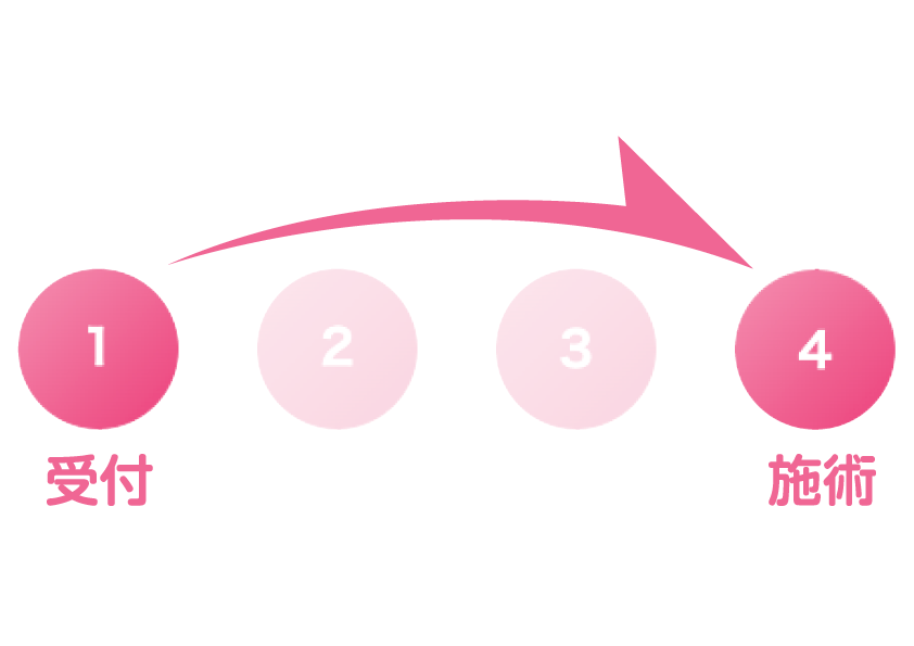 2回目以降のお客様はすぐにもみほぐし！